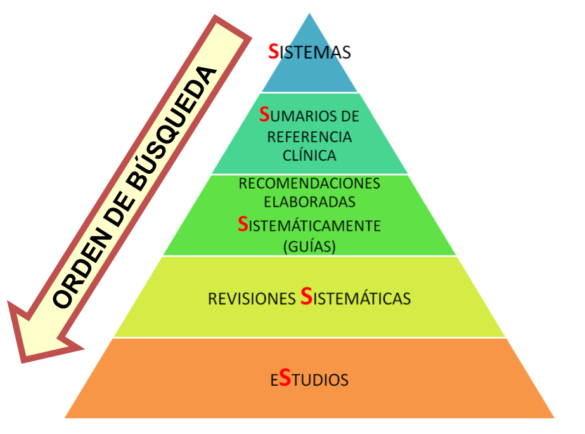 Haynes Pyramid Búsqueda - Evidénciate